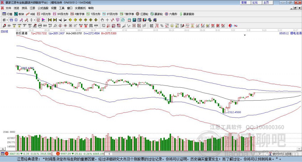 探索002083股吧的獨特魅力與價值，探索股吧魅力與價值，聚焦代碼002083的獨特吸引力