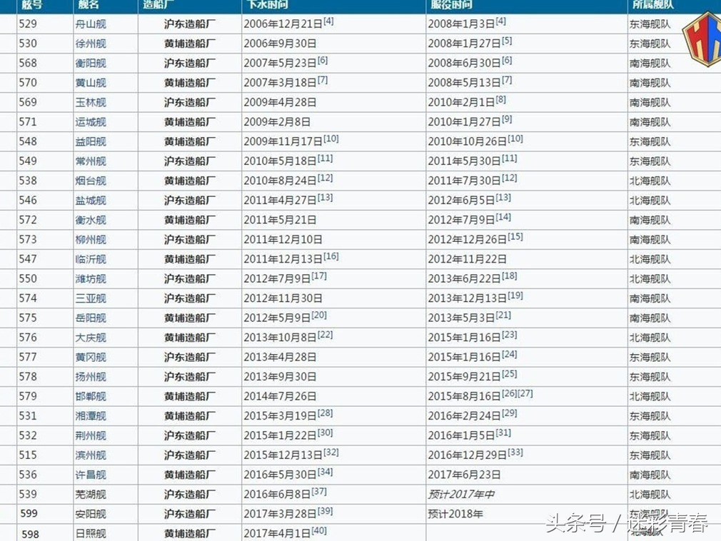 關(guān)于054A艦名一覽表，054A艦名概覽表