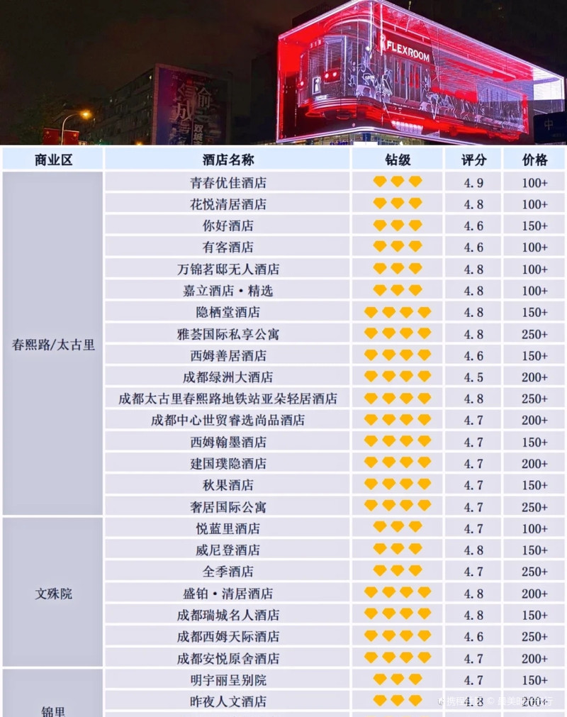 成都五星級酒店名單概覽，豪華住宿體驗指南，成都五星級酒店名單大全，豪華住宿體驗指南