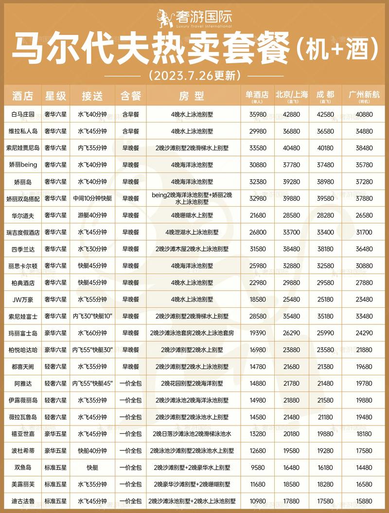 馬爾代夫機(jī)票一般多少錢，全面解析機(jī)票價(jià)格因素與優(yōu)惠策略，馬爾代夫機(jī)票價(jià)格解析，全面探討價(jià)格因素與優(yōu)惠策略