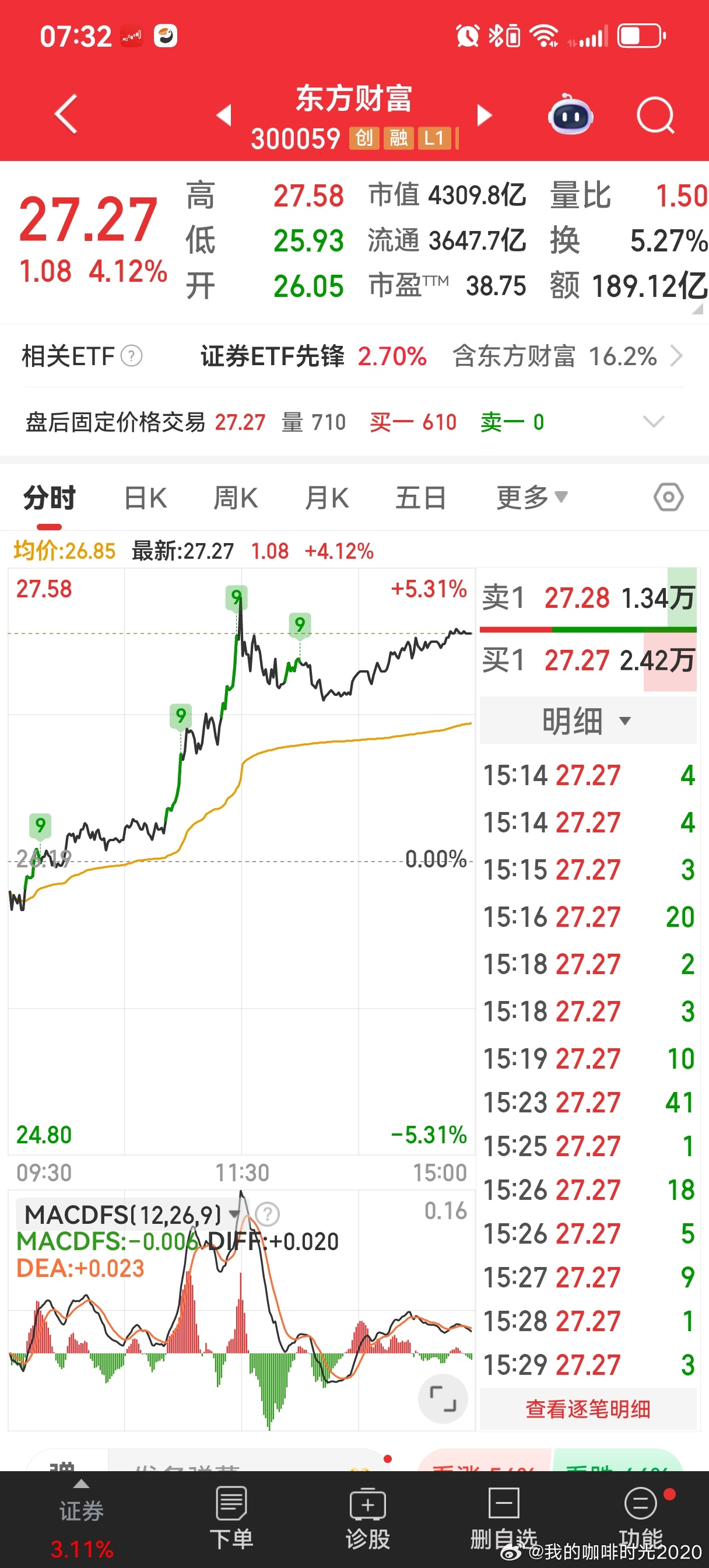 關(guān)于股票300059的全面解析，股票300059全面解析指南