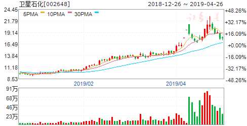 衛(wèi)星石化股票，投資潛力與市場(chǎng)前景分析，衛(wèi)星石化股票，投資潛力與市場(chǎng)前景深度解析