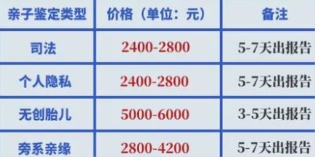 親子鑒定費(fèi)用詳解，了解做親子鑒定需要多少錢(qián)，親子鑒定費(fèi)用詳解，全面了解親子鑒定價(jià)格