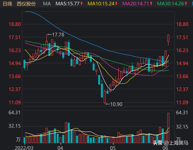 關(guān)于股票行情分析，探討最新動(dòng)態(tài)下的002183股票行情，最新動(dòng)態(tài)下的股票行情分析，聚焦002183股票走勢(shì)