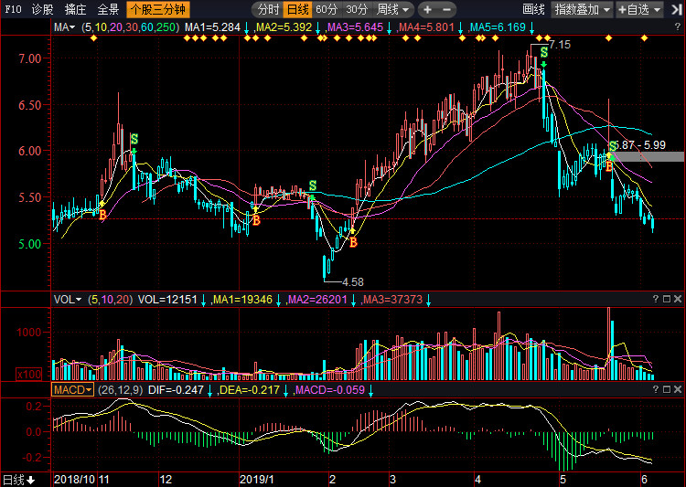關(guān)于股票行情分析，探索300030股票的動態(tài)與前景展望，股票行情分析，探索300030股票動態(tài)與未來展望