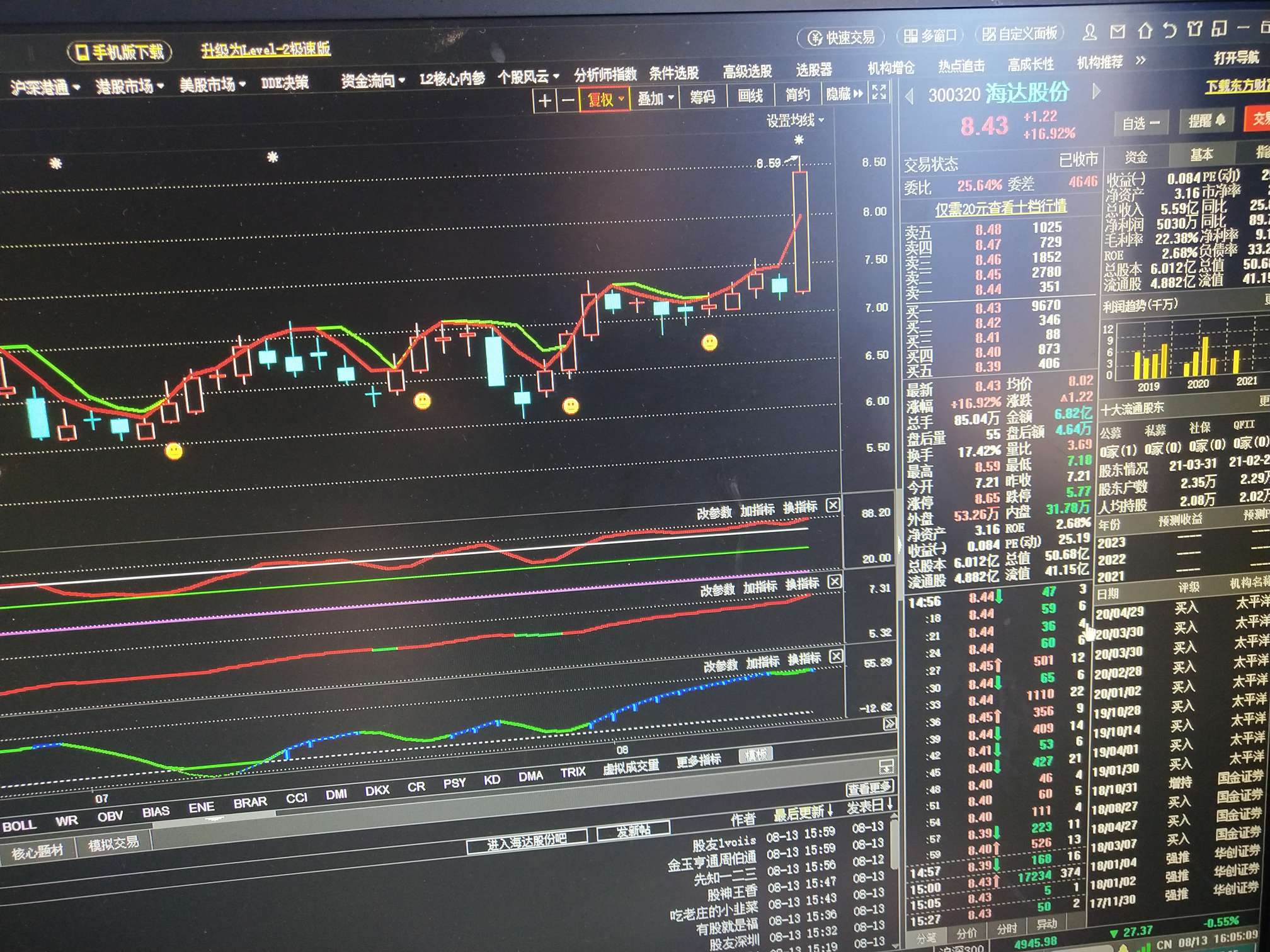 探索300030股吧的獨(dú)特魅力與價值潛力，300030股吧的獨(dú)特魅力與價值潛力深度探索