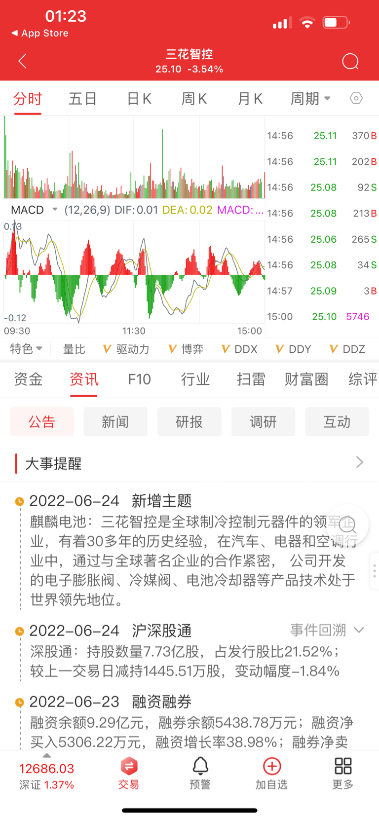 深度解析，603123股票行情及投資展望，深度解析，股票行情與未來投資展望——聚焦603123股票