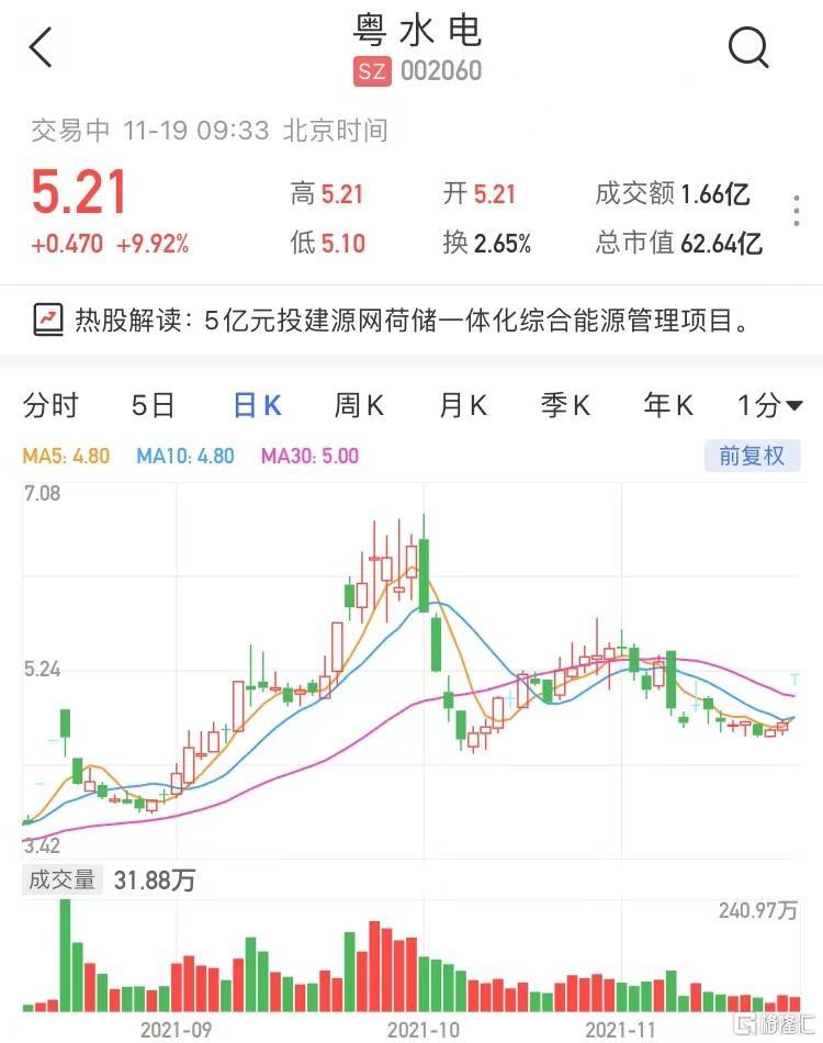 粵水電股票（代碼，002060）的投資前景深度解析，粵水電股票（代碼002060）投資前景深度剖析