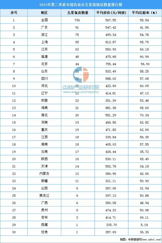 中國五星級酒店排名榜，探尋豪華住宿的巔峰之選，中國五星級酒店排名榜，豪華住宿巔峰之選探索