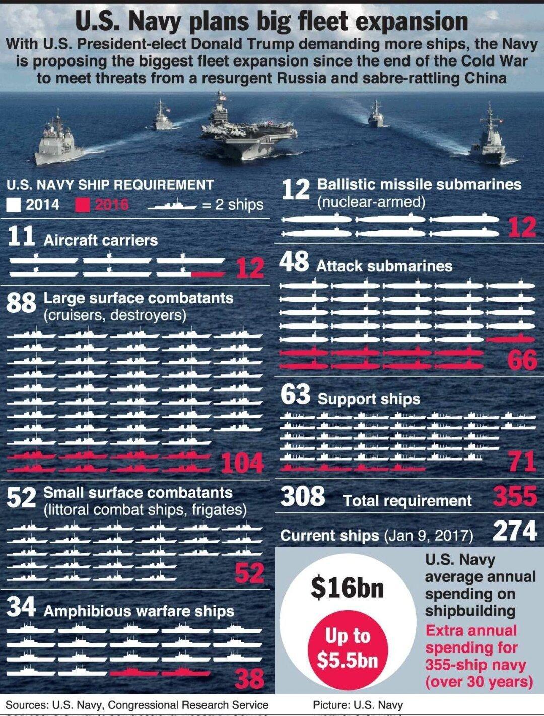 美國航母數(shù)量及其在全球軍事領(lǐng)域的影響力，美國航母數(shù)量及其全球軍事影響力概述