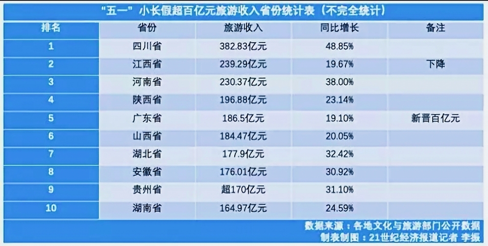全國排名前十的旅游網(wǎng)站，探索中國旅游業(yè)的領(lǐng)軍力量，中國旅游領(lǐng)軍力量，全國排名前十旅游網(wǎng)站深度解析