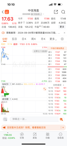 中信海直（000099）股吧，深度解析與前景展望，中信海直（000099）股吧深度解析及前景展望，投資焦點(diǎn)探討