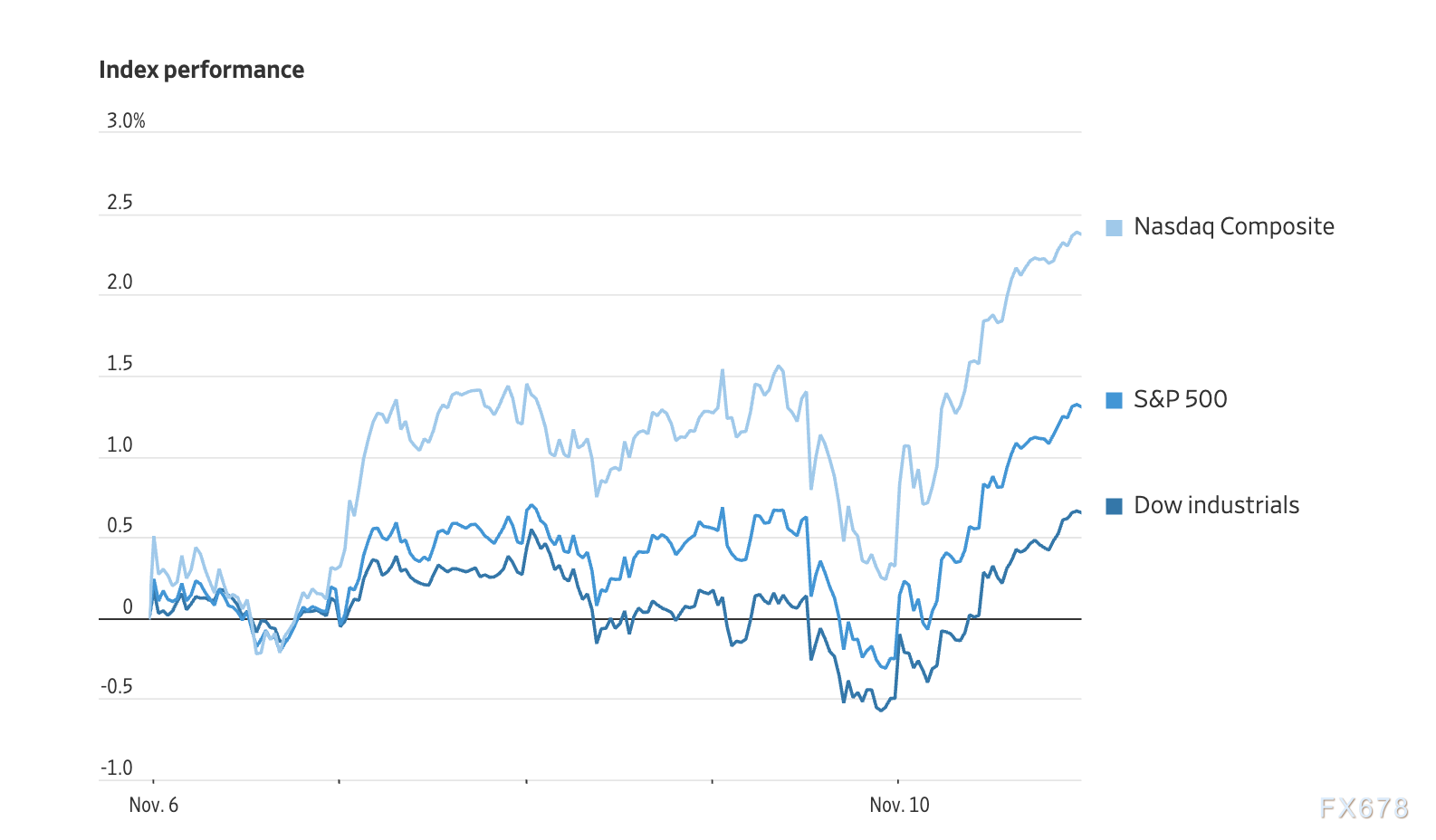 道瓊斯工業(yè)指數(shù)，歷史、影響與未來展望，道瓊斯工業(yè)指數(shù)，歷史影響與未來展望