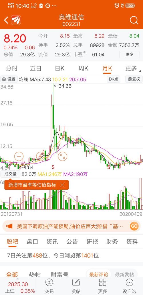探索股市新領(lǐng)域，深入了解002231股吧，探索股市新領(lǐng)域，深入解析002231股吧
