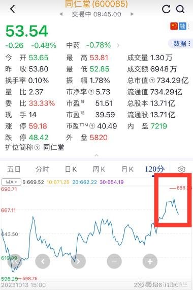 探索600085股吧，投資者的樂園與智慧聚集地，600085股吧，投資者樂園與智慧交匯之地