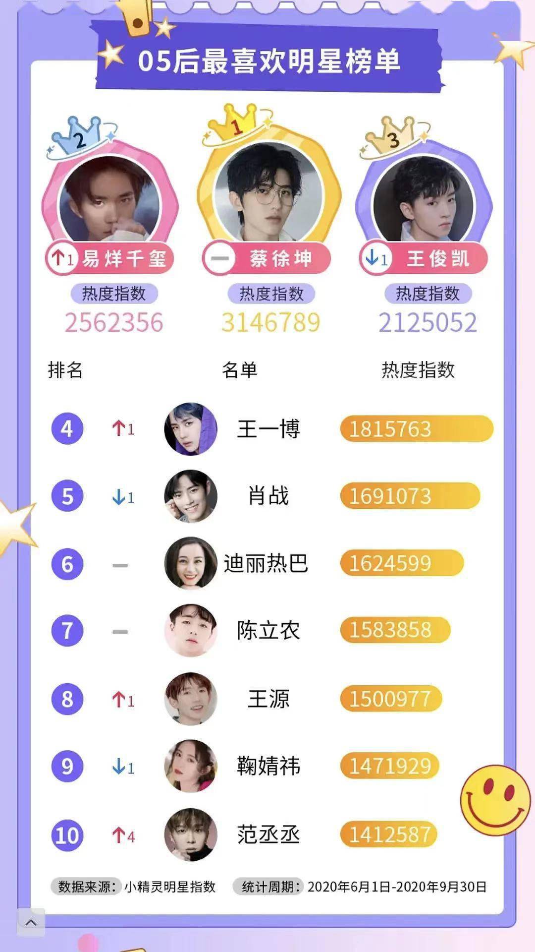 明星熱度排行榜投票，探索流行文化的魅力與影響力，探索流行文化的魅力與影響力，明星熱度排行榜投票揭曉！