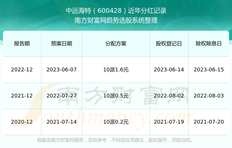 中遠海特股吧，探索海洋運輸領(lǐng)域的獨特魅力與機遇，中遠海特股吧，探索海洋運輸領(lǐng)域的獨特魅力和無限機遇