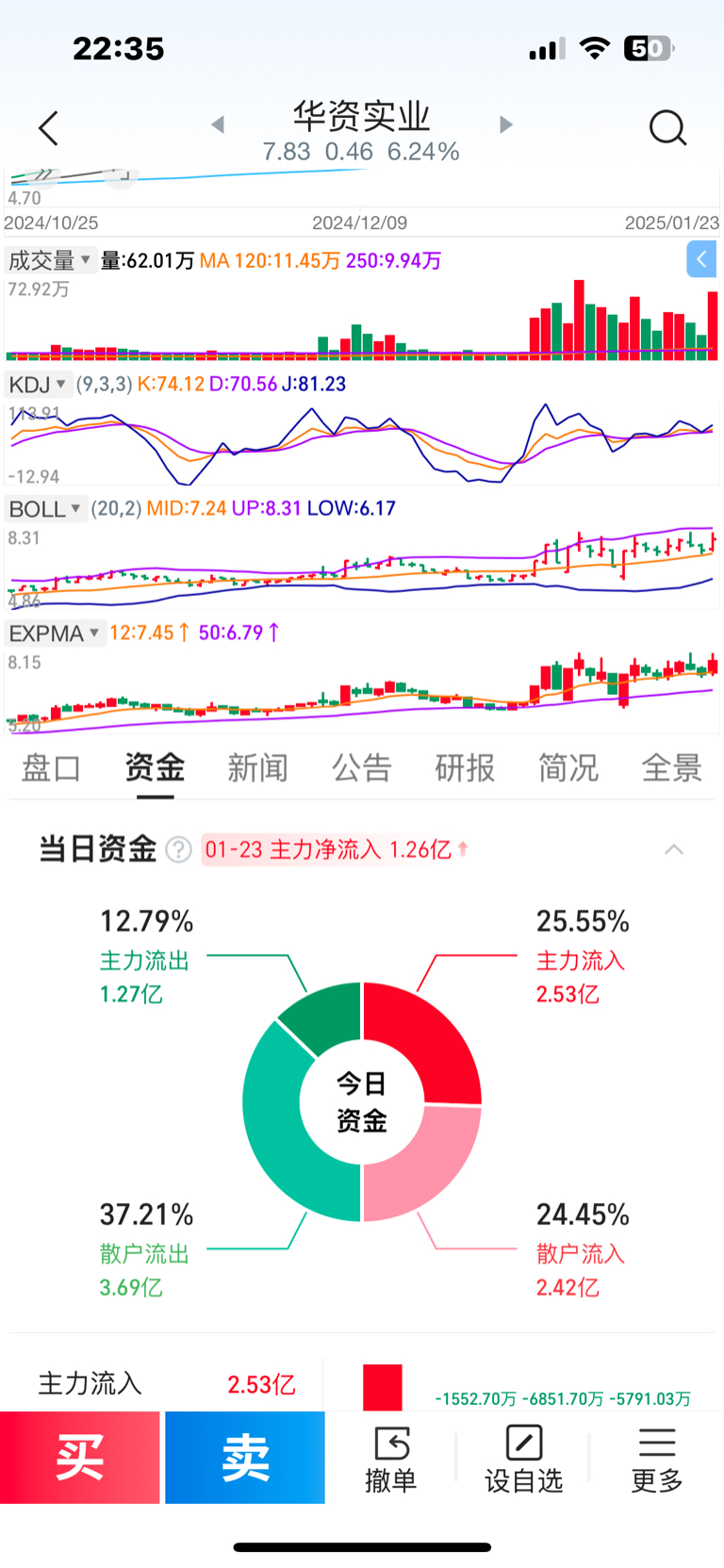 華資實業(yè)股票，投資潛力與市場前景分析，華資實業(yè)股票，投資潛力與未來市場前景深度解析