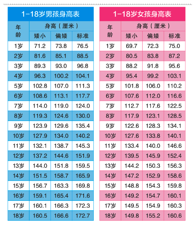 最新2021年兒童身高體重表，關(guān)注你的孩子健康成長(zhǎng)（1-10歲兒童篇），最新兒童身高體重表，關(guān)注孩子健康成長(zhǎng)（2021年版，適用于1-10歲兒童）