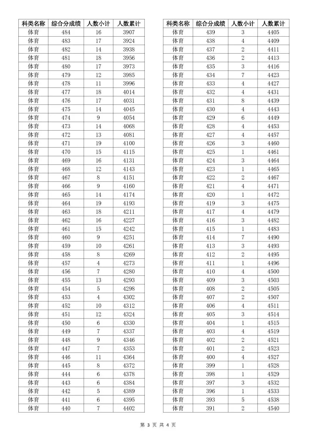 澳門阿六開獎結(jié)果查詢表，快速獲取最新開獎信息，澳門阿六最新開獎結(jié)果查詢表，快速獲取開獎信息