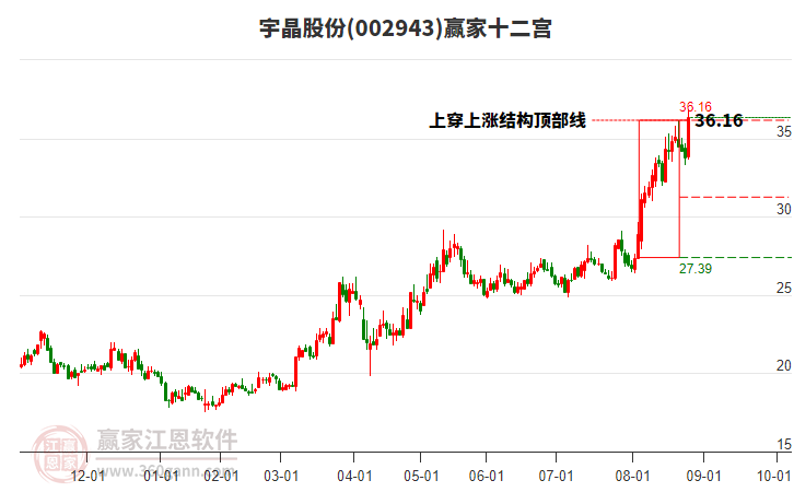 關(guān)于宇晶股份股吧的深度解析——走進(jìn)代碼為002943的企業(yè)世界，宇晶股份股吧深度解析，走進(jìn)代碼為002943的企業(yè)世界探究