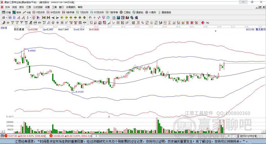 關于股票股吧中的熱門話題，探討603158股票的最新動態(tài)與前景展望，股吧熱議話題，聚焦股票603158最新動態(tài)與前景展望