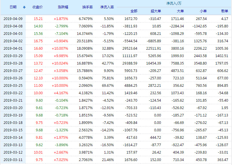 關于股票行情分析，探討代碼為002265的股票走勢，股票行情分析，聚焦代碼為002265的股票走勢探討
