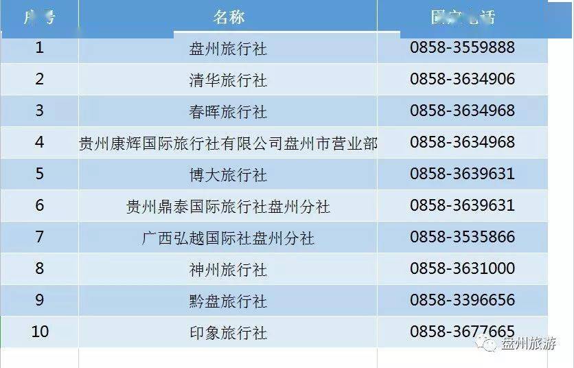 貴州旅行社排名前十名電話及服務(wù)質(zhì)量詳解，貴州旅行社排名前十及服務(wù)質(zhì)量和聯(lián)系方式詳解