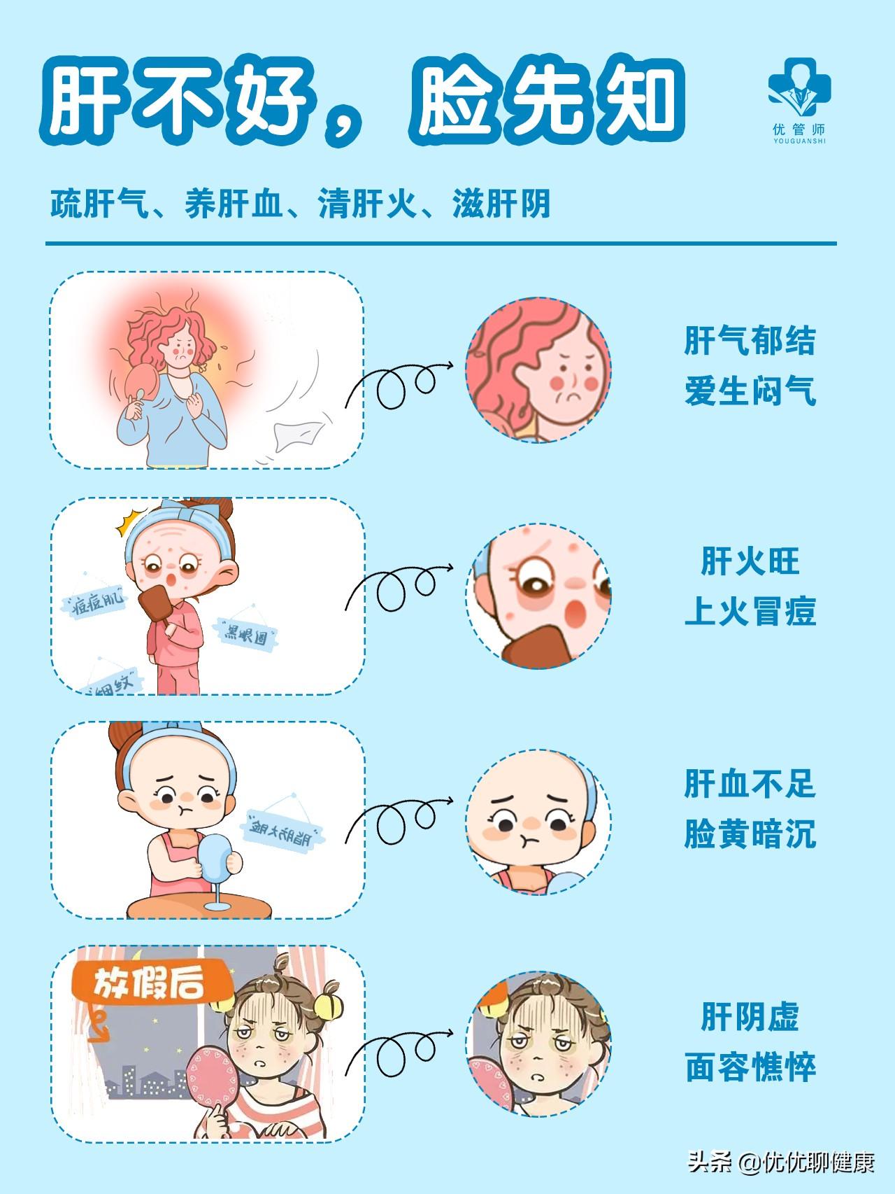 陰虛火旺的十大癥狀及其影響，陰虛火旺的十大癥狀及影響解析