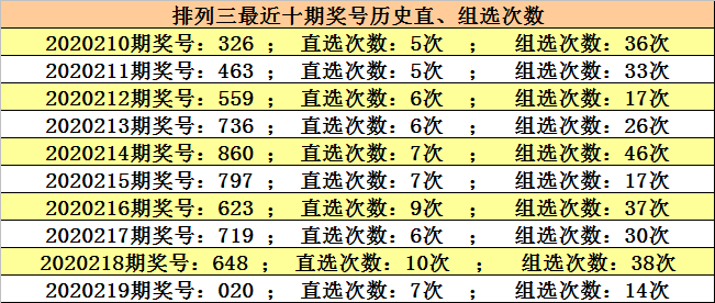 澳門六開獎(jiǎng)結(jié)果220期，開獎(jiǎng)分析，歷史數(shù)據(jù)與預(yù)測，澳門六開獎(jiǎng)結(jié)果220期深度解析與預(yù)測，歷史數(shù)據(jù)與未來趨勢展望