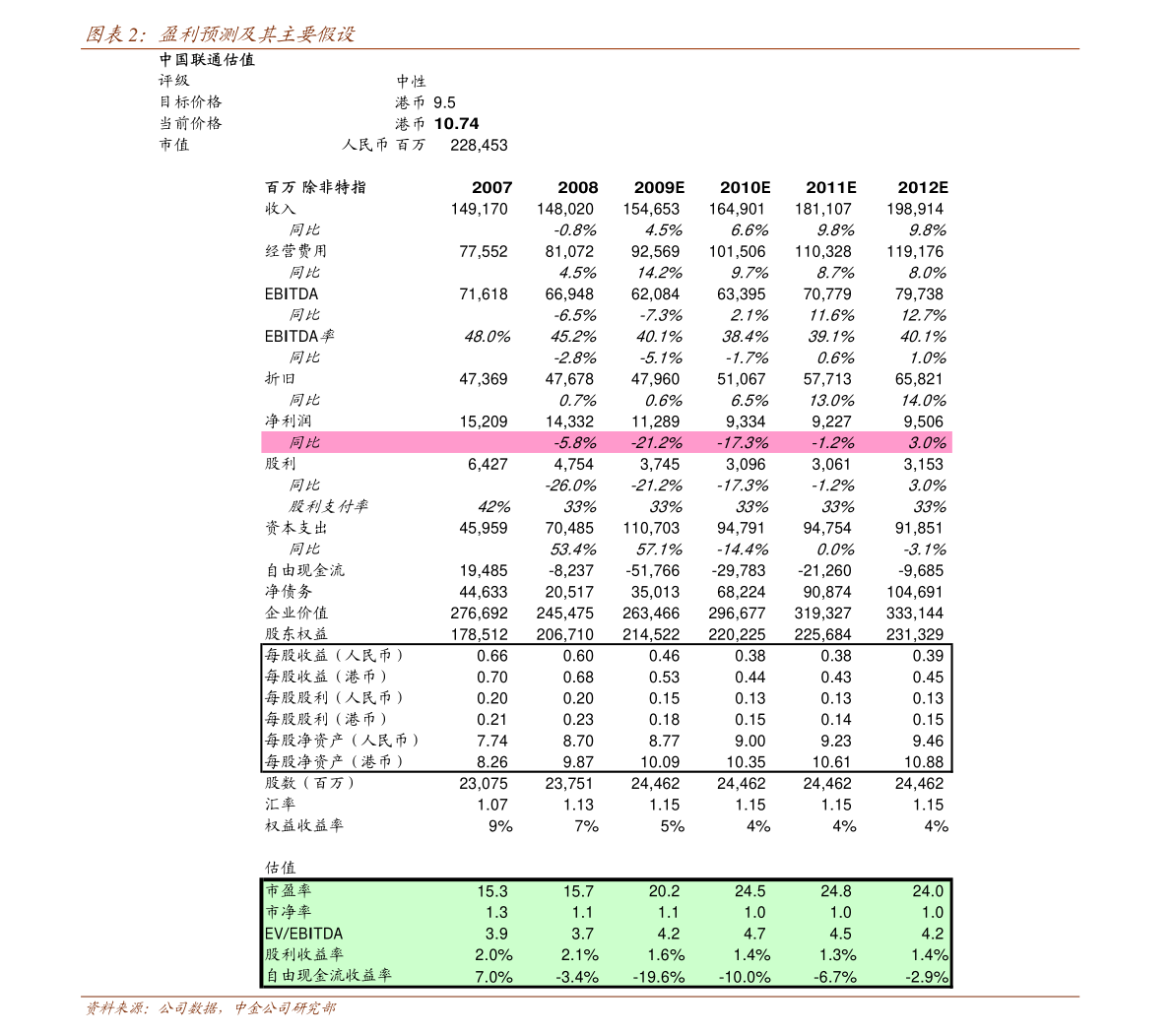 關(guān)于股票300253的全面解析，股票300253全面解析與深度研究