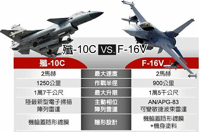 殲十戰(zhàn)機價格一覽表，殲十戰(zhàn)機價格概覽