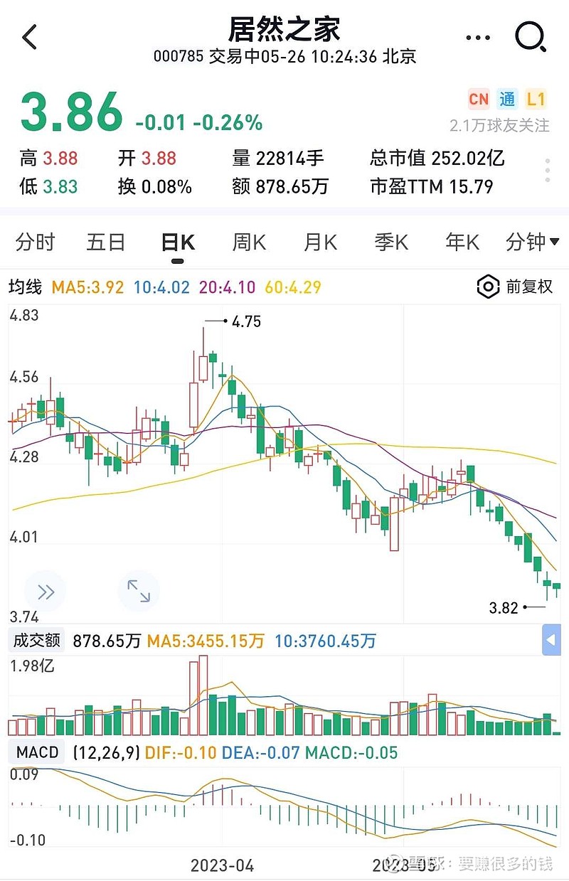 居然之家股票，深度解析與投資前景展望，居然之家股票深度剖析與投資前景展望