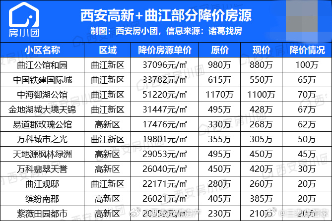 西安曲江樓盤(pán)前十名，投資置業(yè)的熱門(mén)選擇，西安曲江樓盤(pán)前十名，投資置業(yè)的優(yōu)選之地