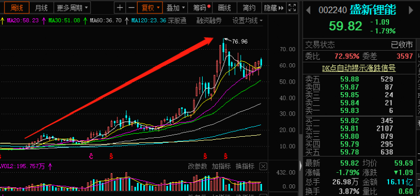 盛新鋰能股票股吧，投資前景與深度解析，盛新鋰能股票投資深度解析與前景展望