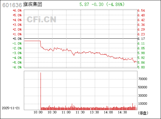 旗濱集團股票，深度解析601636股票的投資潛力，旗濱集團股票投資潛力深度解析，探究601636股票的未來價值