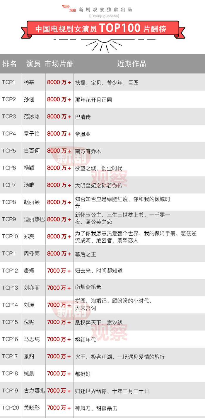 揭秘2022國內(nèi)演員片酬排行榜，星光背后的財(cái)富風(fēng)云，揭秘2022國內(nèi)演員片酬排行榜，星光背后的財(cái)富風(fēng)云之戰(zhàn)