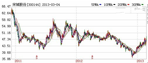 關(guān)于股票300144的全面解析，股票300144全面解析指南