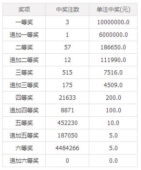澳門六會彩開獎結(jié)果查詢，輕松掌握最新開獎動態(tài)，澳門六會彩最新開獎動態(tài)，輕松查詢結(jié)果