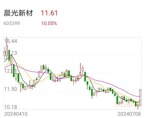 晨光新材，引領(lǐng)未來，共創(chuàng)輝煌，晨光新材引領(lǐng)未來，共創(chuàng)輝煌新篇章