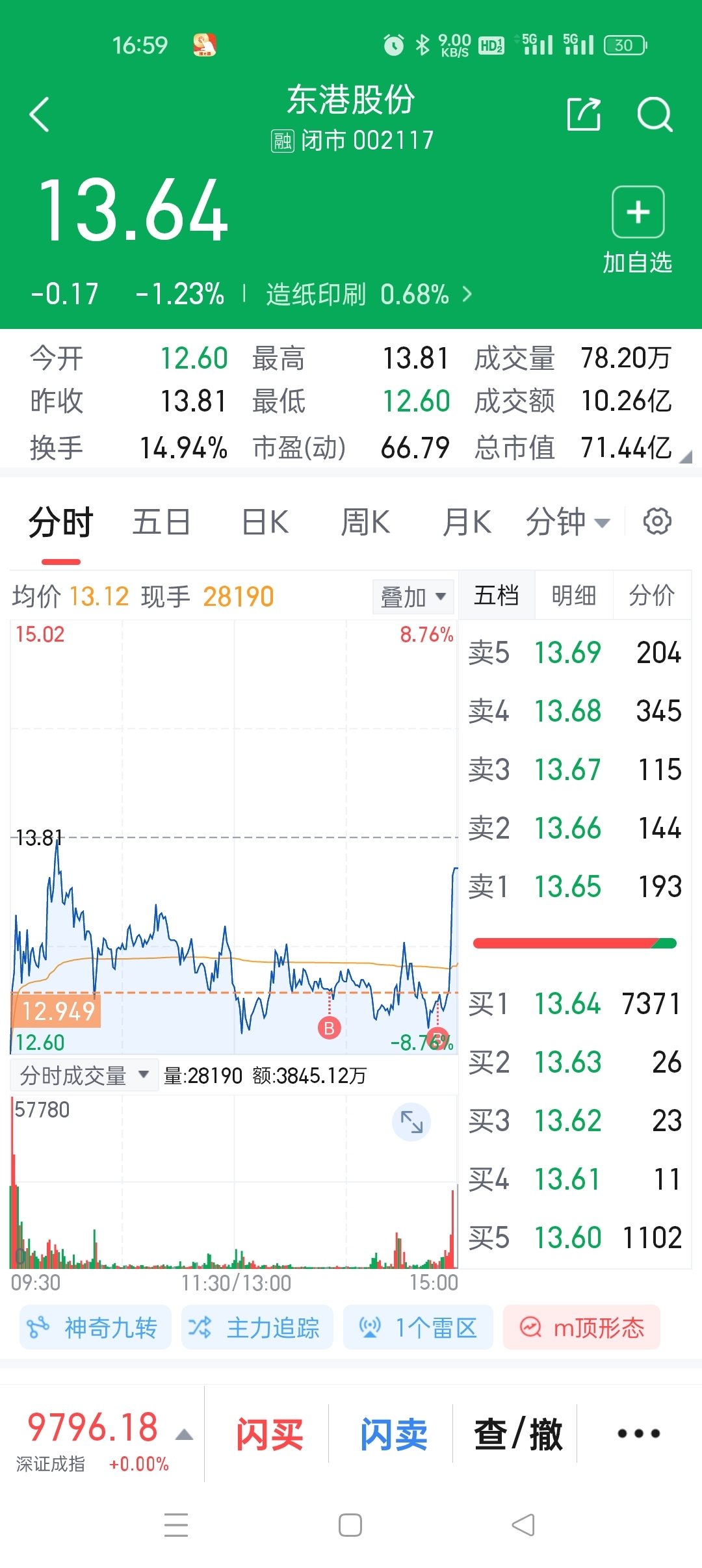 東港股份股票，深度解析與前景展望，東港股份股票深度解析與未來前景展望