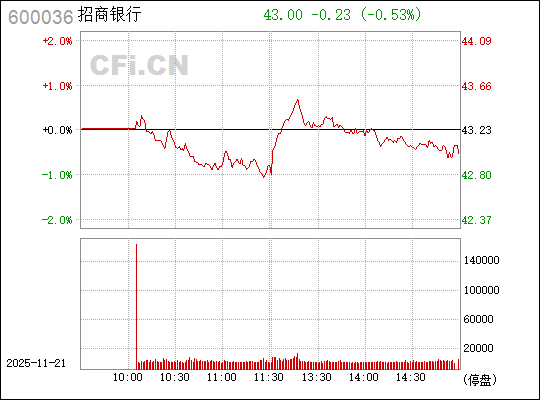 招商銀行股票600036，投資亮點(diǎn)與前景展望，招商銀行股票600036，投資亮點(diǎn)與未來前景展望