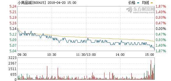 關(guān)于600415小商品城股票行情的全面解析，全面解析，小商品城股票行情深度解讀（股票代碼，600415）