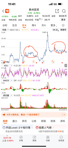 深度解析，關(guān)于002424股吧的全面解讀，關(guān)于002424股吧的全面深度解析