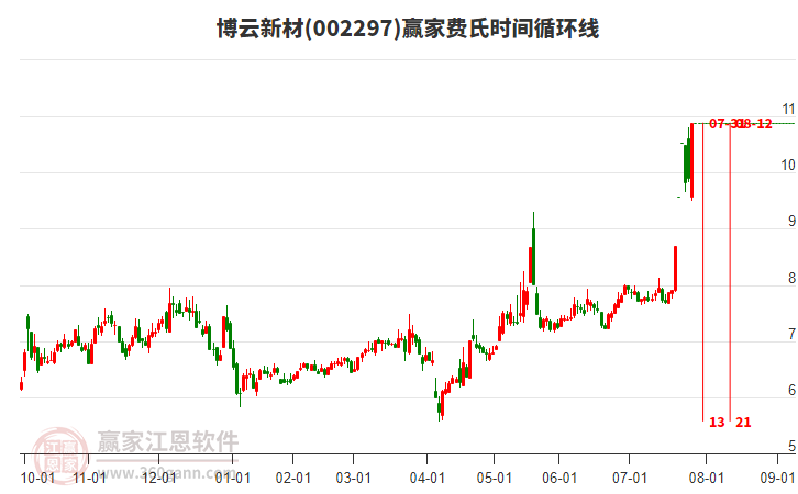 博云新材（股票代碼，002297）股票投資前景深度解析，博云新材股票投資前景深度解析，探究股票代碼002297的潛力與風(fēng)險