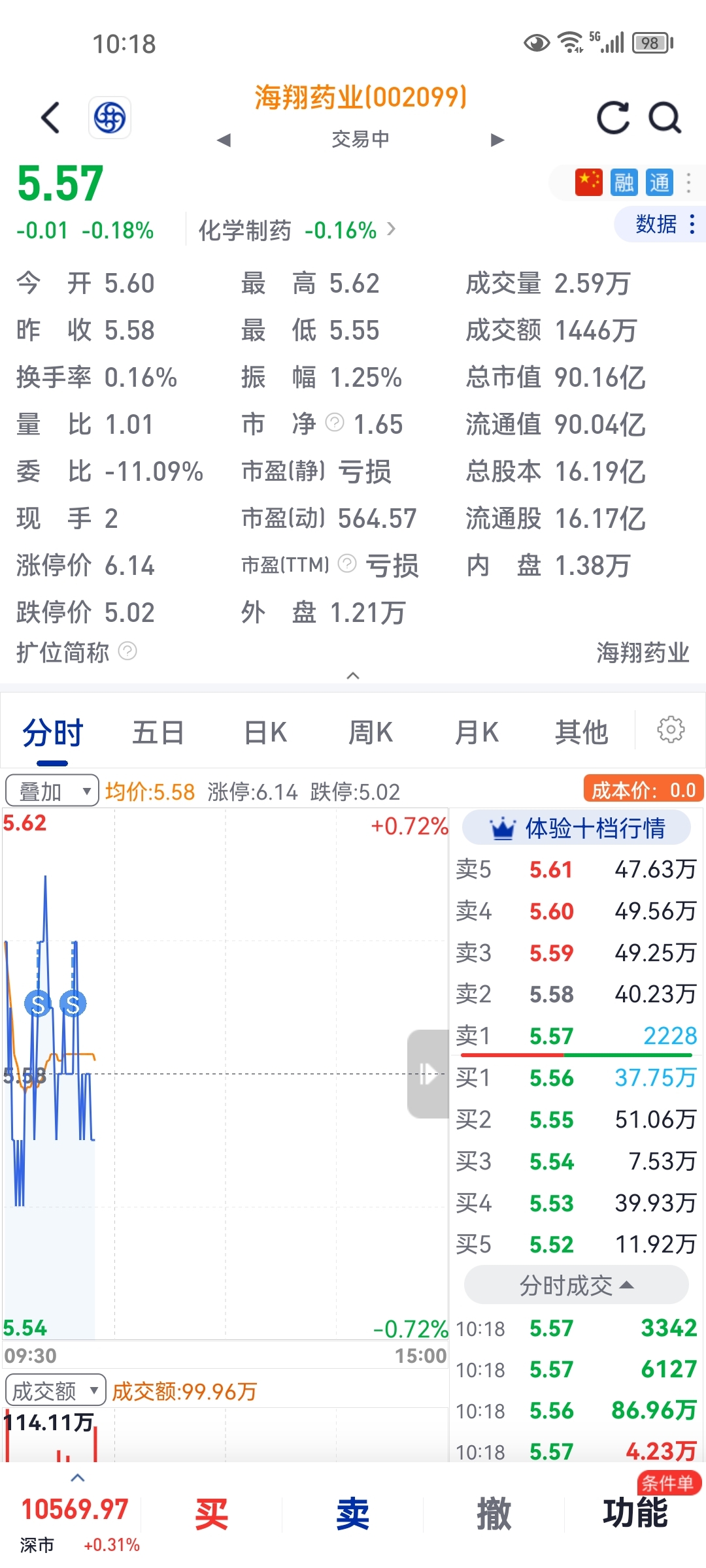 海翔藥業(yè)股票（代碼，002099）投資前景深度解析，海翔藥業(yè)股票（代碼，002099）投資前景深度剖析