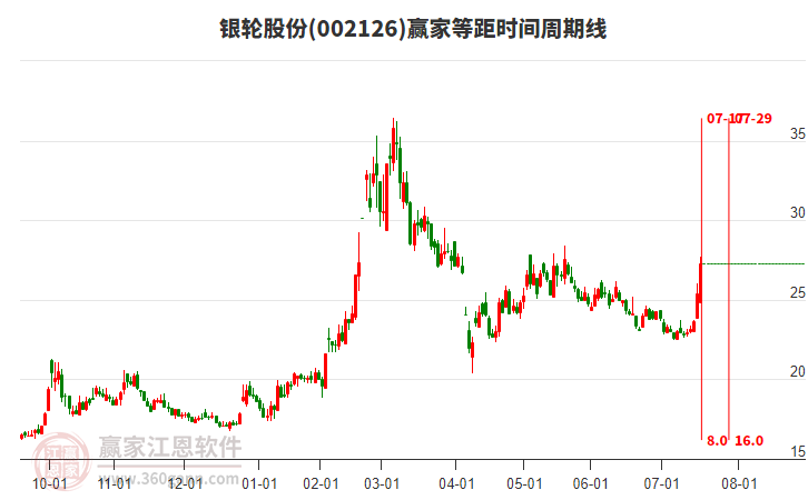 探索002126股吧的獨特魅力與機遇，揭秘，002126股吧的獨特魅力與無限機遇