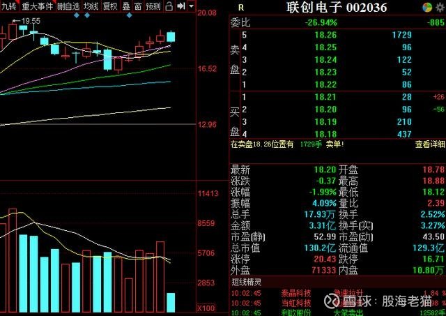 集成電路股票，投資趨勢(shì)與市場(chǎng)前景分析，集成電路股票投資趨勢(shì)與市場(chǎng)前景深度解析