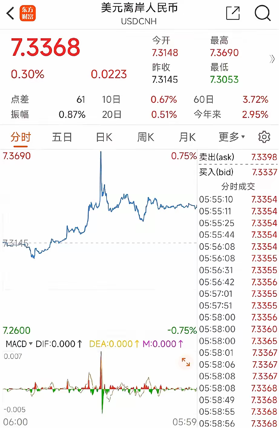 美元兌人民幣最新匯率走勢及分析，美元兌人民幣最新匯率走勢深度解析