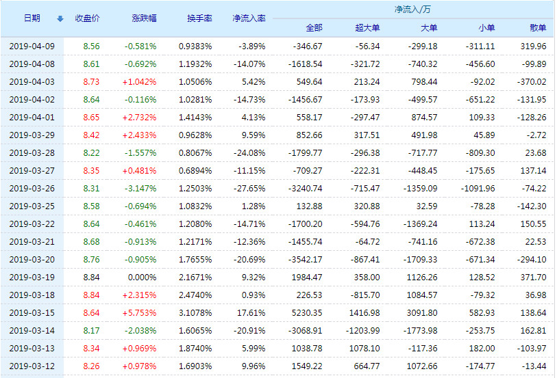 深入了解，關(guān)于數(shù)字代碼002267的奧秘，數(shù)字代碼002267的奧秘探索